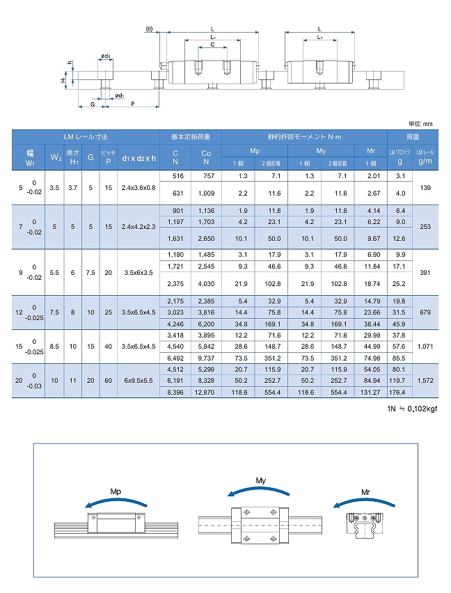 M12C/12N/12L形