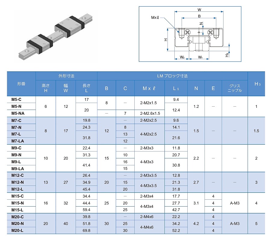 M15C/15N/15L形