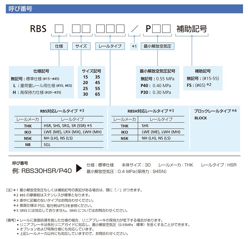 標準ﾀｲﾌﾟRBS形