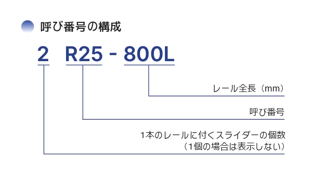 R25/40形