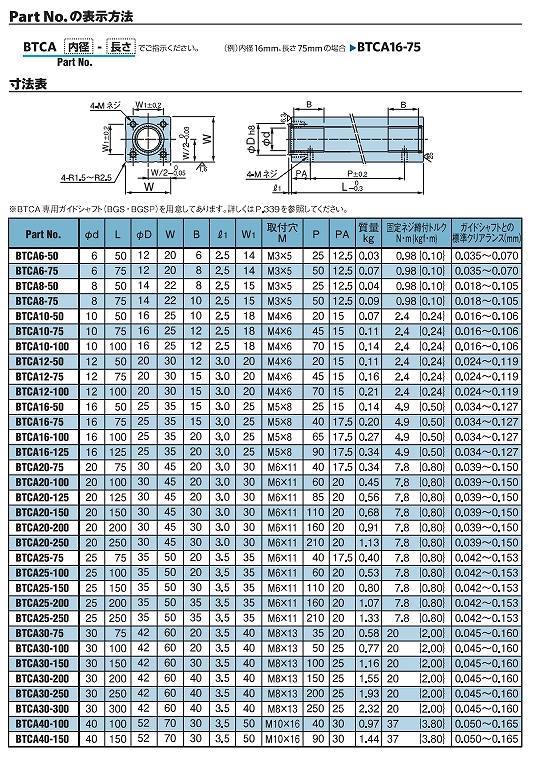 ｽﾗｲﾄﾞｼﾌﾀｰBTCA/BTSA/BTC/BTF形