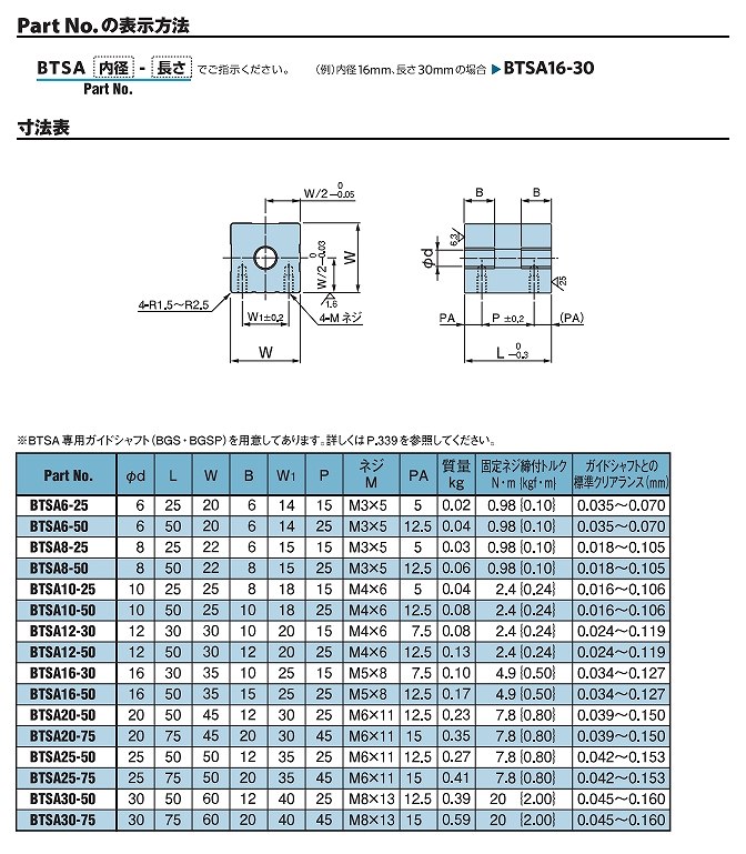 ｽﾗｲﾄﾞｼﾌﾀｰBTCA/BTSA/BTC/BTF形