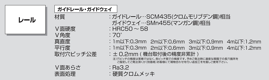 ｶﾞｲﾄﾞﾚｰﾙAMR25/25A/44/44A/76/76B形