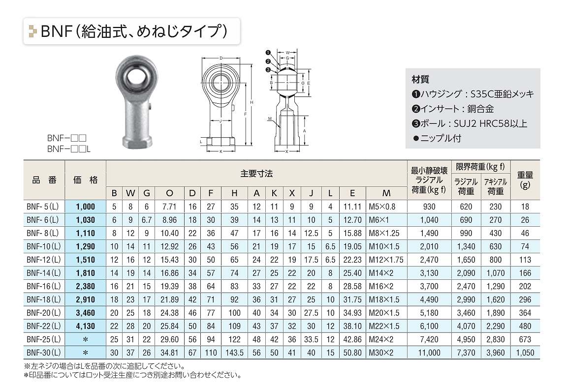 標準ﾀｲﾌﾟBNF/BNM形