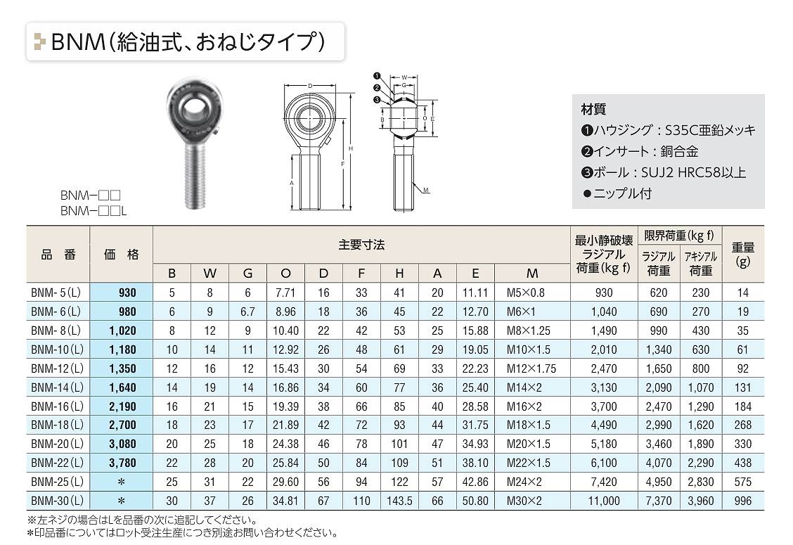 標準ﾀｲﾌﾟBNF/BNM形