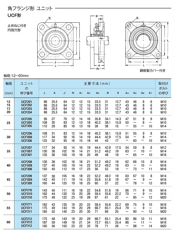 角・丸ﾌﾗﾝｼﾞ形ﾕﾆｯﾄUCF/UGF/UKF/BF/BPF/UCFC/H9/UGFC/UKFC/UCFS/UKFS形