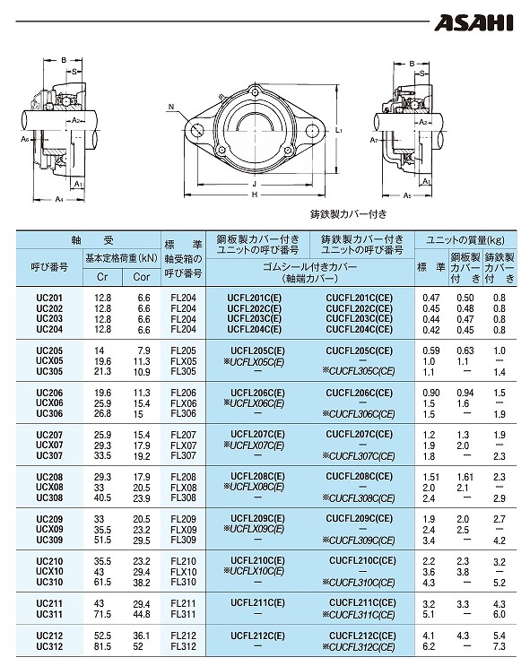 ひしﾌﾗﾝｼﾞ形ﾕﾆｯﾄUCFL/UGFL/UKFL/BFL/BLFL/BPFL/UCFA/UKFA/UCFK/UKFK形