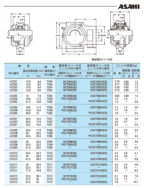 ﾃｰｸｱｯﾌﾟ形ﾕﾆｯﾄUCT/UGT/UKT/UCT-WB/UKT-WB/UCTL-WL/UKTL-WL/UCTU-WU/UKTU-WU/BTAW形