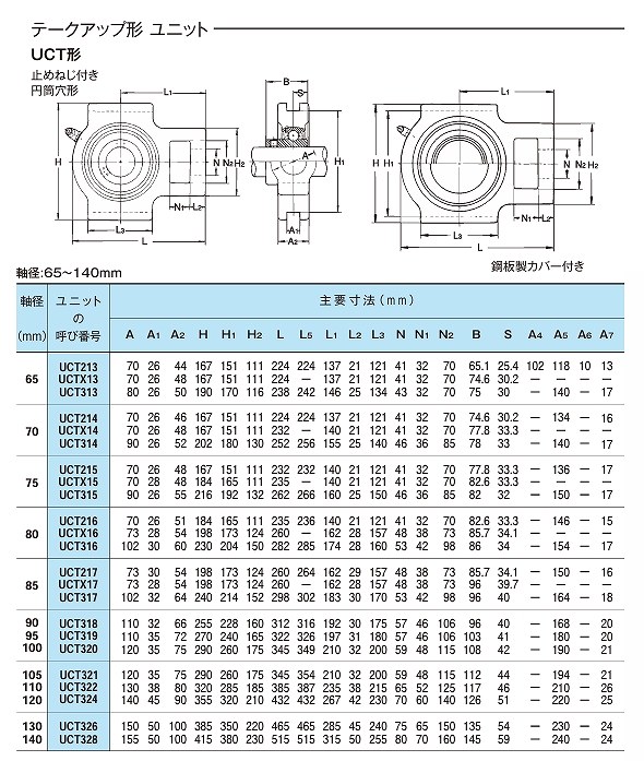 ﾃｰｸｱｯﾌﾟ形ﾕﾆｯﾄUCT/UGT/UKT/UCT-WB/UKT-WB/UCTL-WL/UKTL-WL/UCTU-WU/UKTU-WU/BTAW形