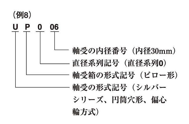 UP/UFL/U/KP/KFL/K/MUP/MUFL/MU/MUSP/MUSFL/CP/CPE形