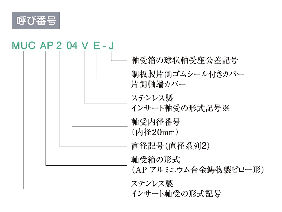 MUCAP/MUCAF/MUCAFL形