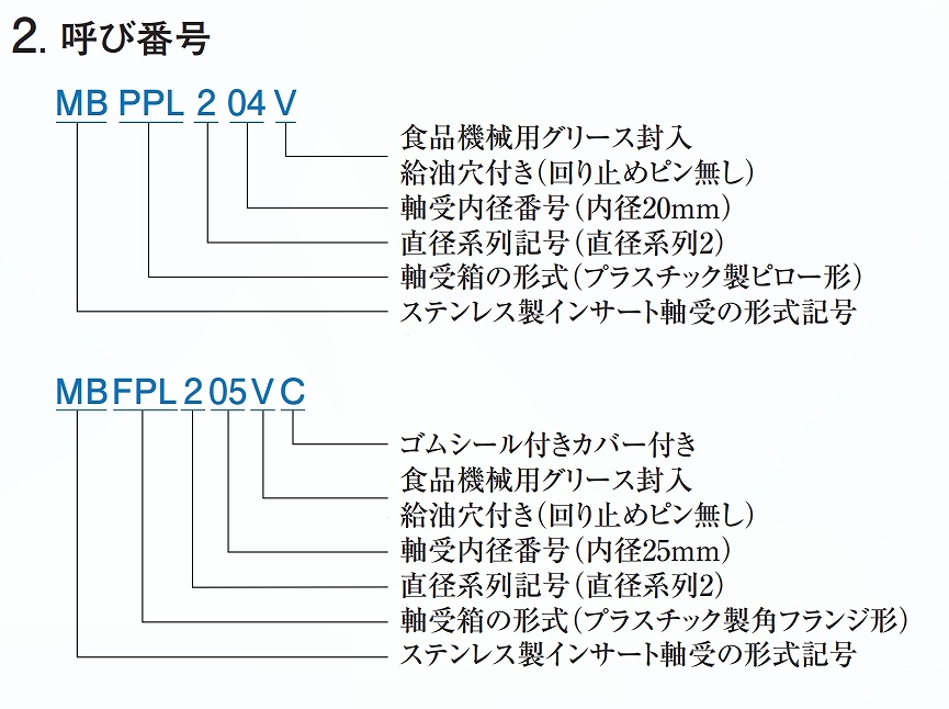 MBPPL/MBTBL/MBFPL/MBNFL/MBFBL/MBHPL/MBTPL/MB/PLC/PLE/BS/EXP/EXFL/EX/USP/USFL/US/EXB形