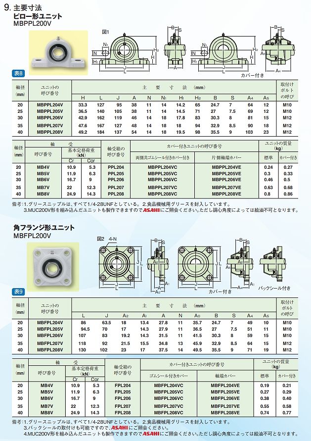 MBPPL/MBTBL/MBFPL/MBNFL/MBFBL/MBHPL/MBTPL/MB/PLC/PLE/BS/EXP/EXFL/EX/USP/USFL/US/EXB形