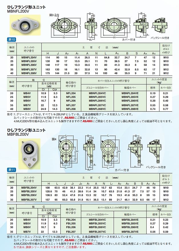 MBPPL/MBTBL/MBFPL/MBNFL/MBFBL/MBHPL/MBTPL/MB/PLC/PLE/BS/EXP/EXFL/EX/USP/USFL/US/EXB形