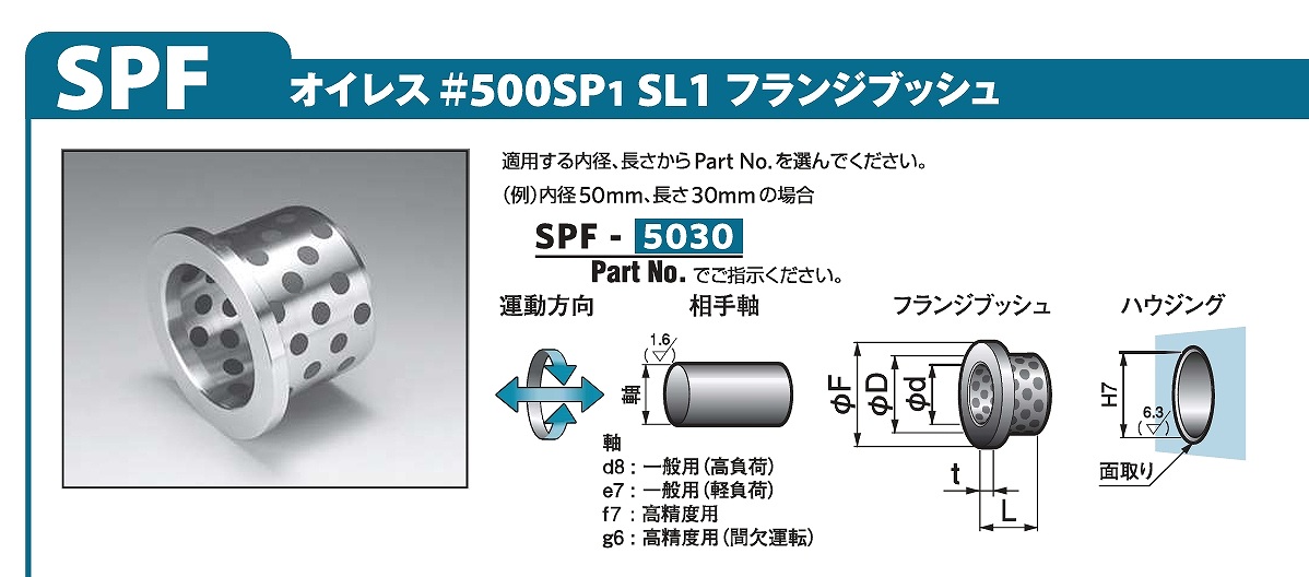 高力黄銅系・固体潤滑剤埋込軸受(#500SP1)SPF/SPFG/SPW/SGF/SGB/SWP/SFP/SLP/SLC/SLI/SPS形