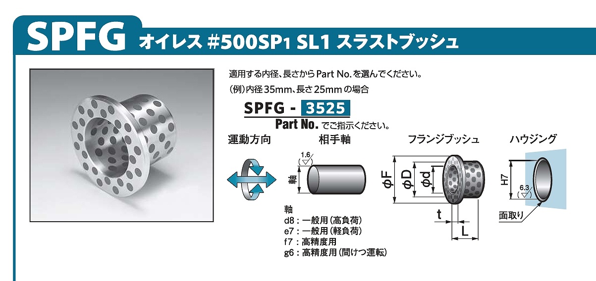 高力黄銅系・固体潤滑剤埋込軸受(#500SP1)SPF/SPFG/SPW/SGF/SGB/SWP/SFP/SLP/SLC/SLI/SPS形