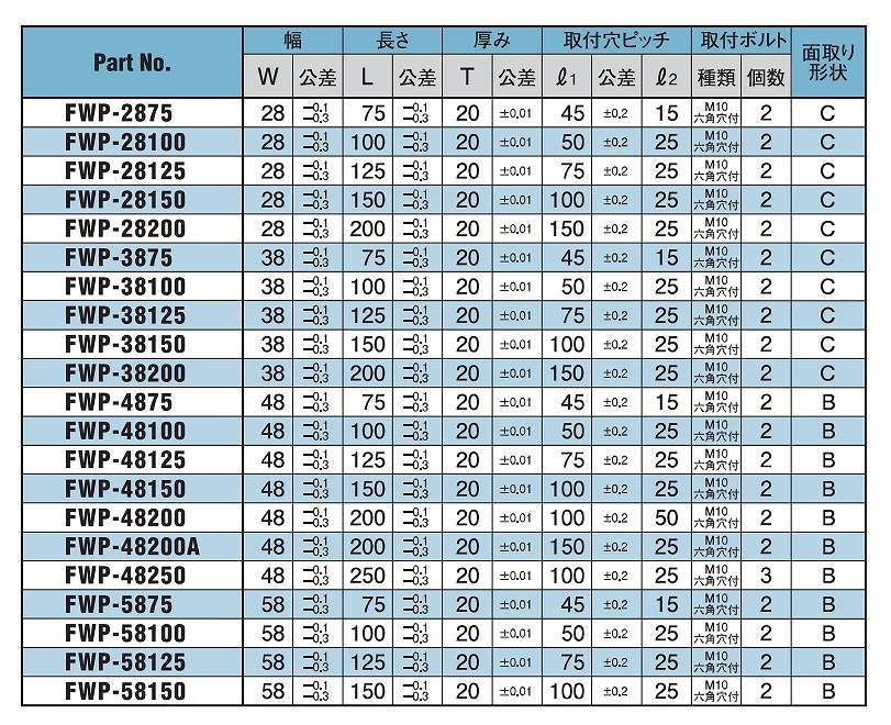 鋳鉄系・固体潤滑剤埋込軸受(#500F)FGB/FWP/FWPT形