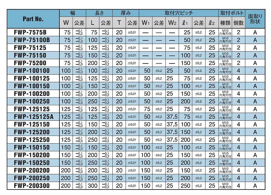 鋳鉄系・固体潤滑剤埋込軸受(#500F)FGB/FWP/FWPT形