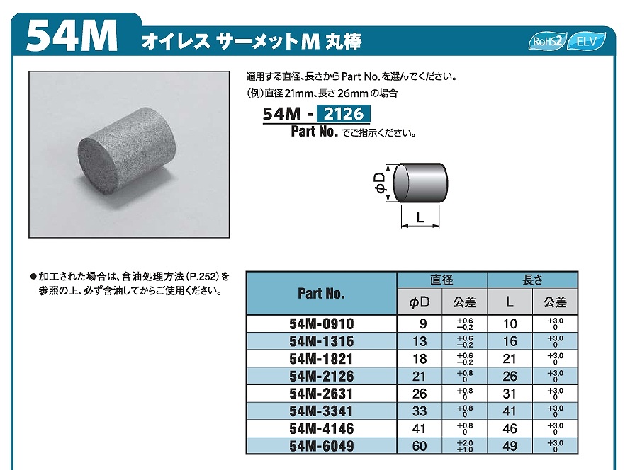 固体潤滑剤分散型焼結軸受(ｻｰﾒｯﾄ)54B/54F/54M/54S/55M/55S形