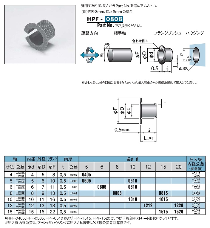 金属ﾒｯｼｭ四ふっ化ｴﾁﾚﾝ樹脂複合軸受(ﾊｲﾌﾟﾗｽﾄ)HPF形