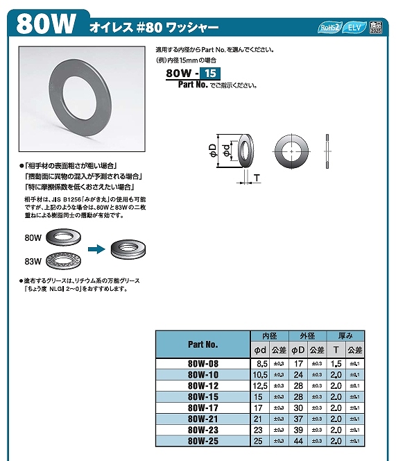 含油ﾎﾟﾘｱｾﾀｰﾙ軸受(#80)80B/80F/80W/83W/80M/80P/80S/80UP/80FL形