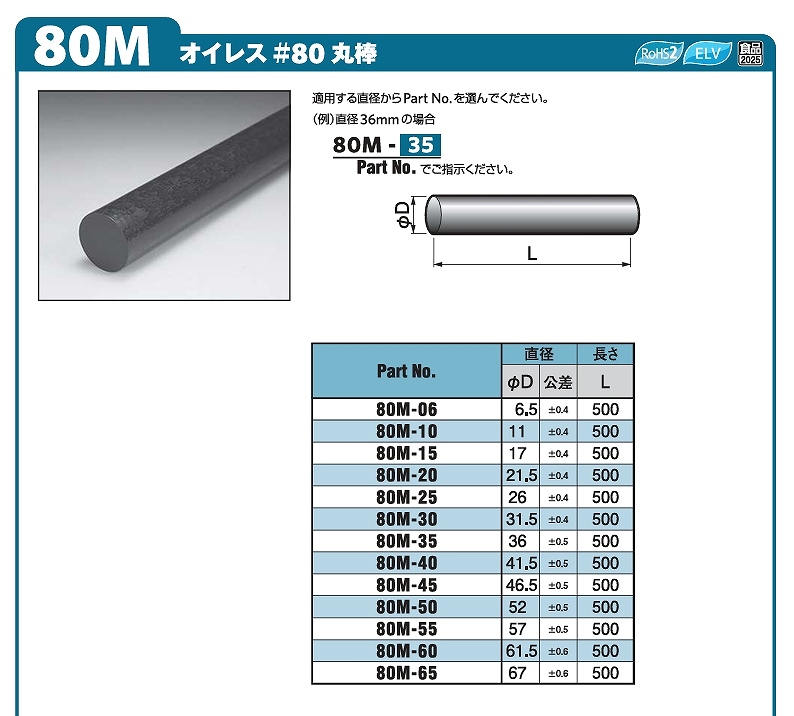 含油ﾎﾟﾘｱｾﾀｰﾙ軸受(#80)80B/80F/80W/83W/80M/80P/80S/80UP/80FL形