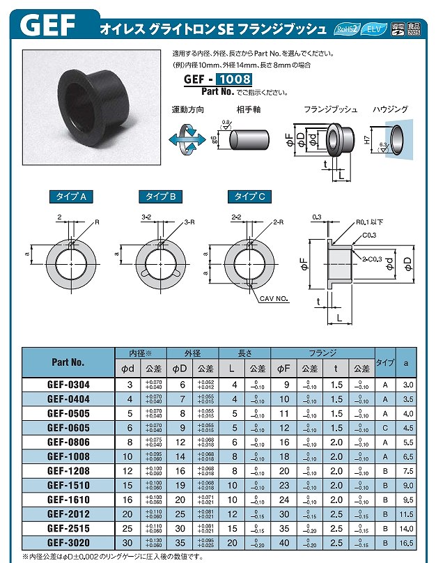 充填剤入りﾎﾟﾘﾌｪﾆﾚﾝｻﾙﾌｧｲﾄﾞ軸受(ｸﾞﾗｲﾄﾛﾝSE)GEB/GEF/GSB/GSF形