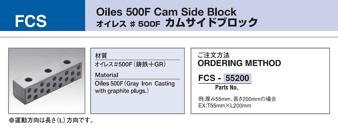 MGB/MGP/FCS/SBP/SBPT/MBS/MBST/SCU/FCU形