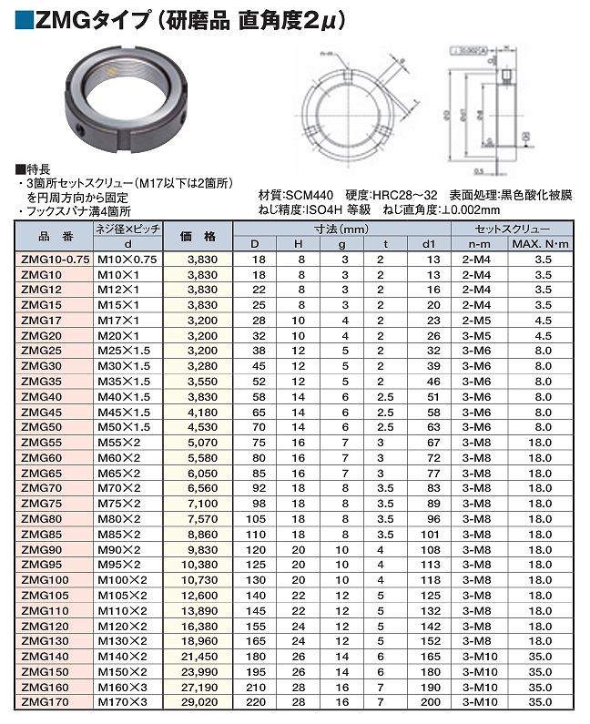 KZM/KZMT/KZMV/DRZM/ZMVT/KAN/KSN/KSNT/KSNA/DN/ZM/ZMG/FAN形