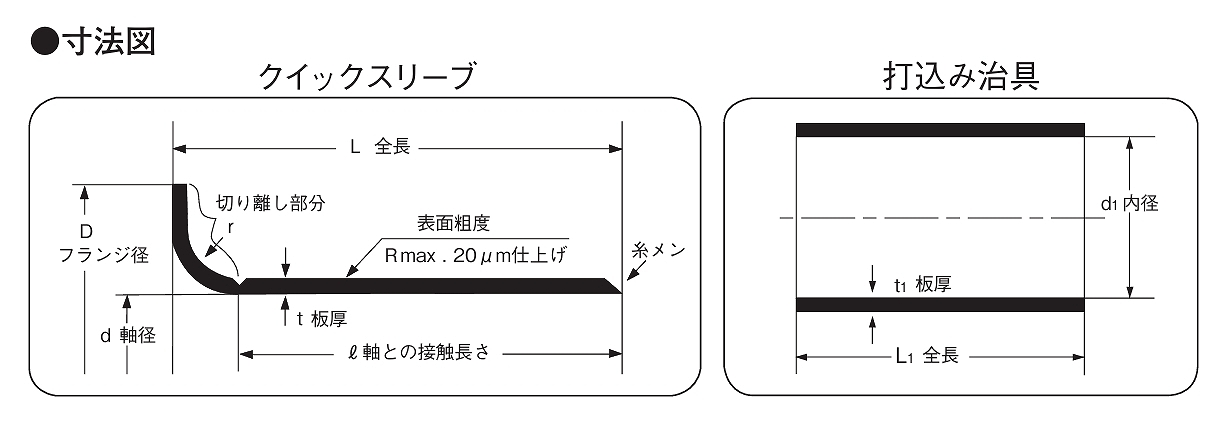 ｸｲｯｸｽﾘｰﾌﾞS-25形