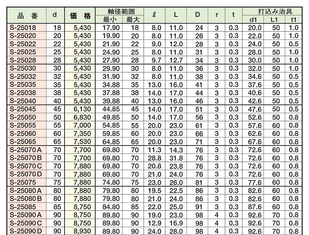 ｸｲｯｸｽﾘｰﾌﾞS-25形