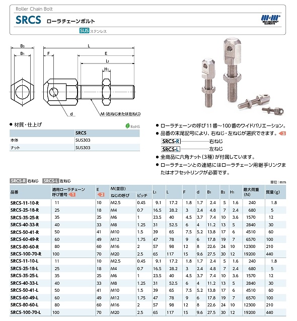 SRC/SRCS/SRF/SRFS形