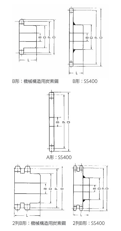 B形ｽﾌﾟﾛｹｯﾄ