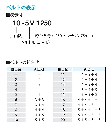 2-3V/2-5V/2-8V/3-3V/3-5V/3-8V/4-3V/4-5V/4-8V/5-3V/5-5V/5-8V形