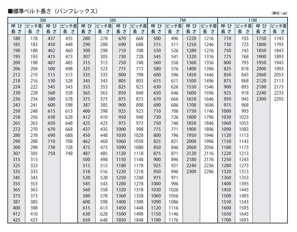 3M/5M/7M/11M形