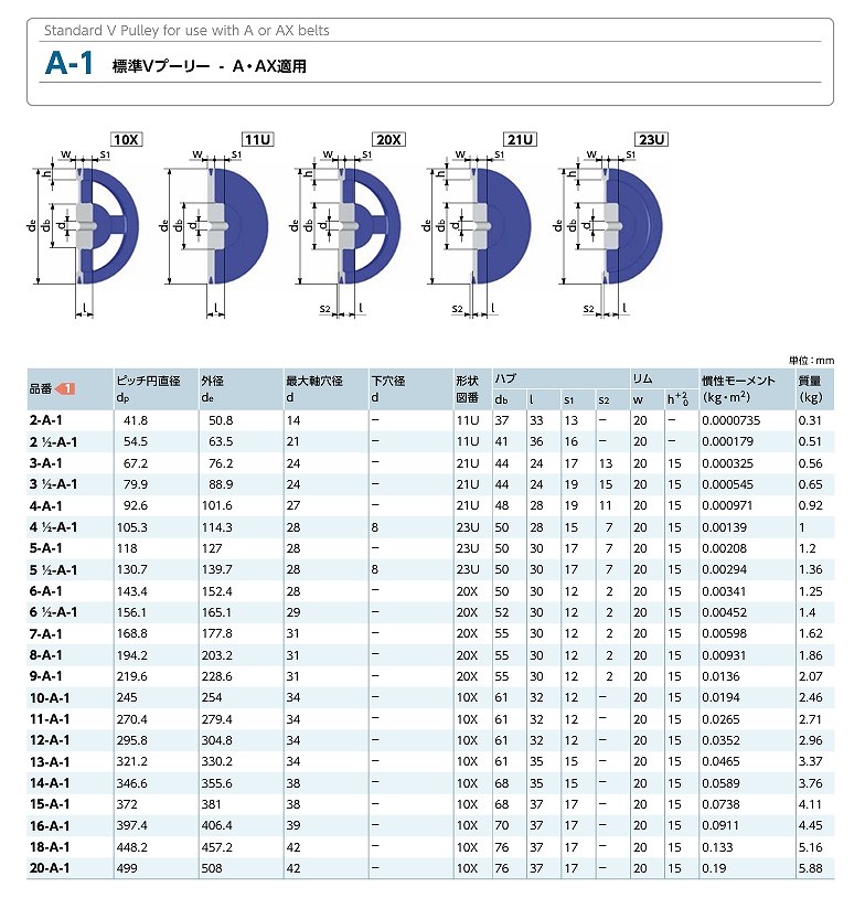 M/A/B形