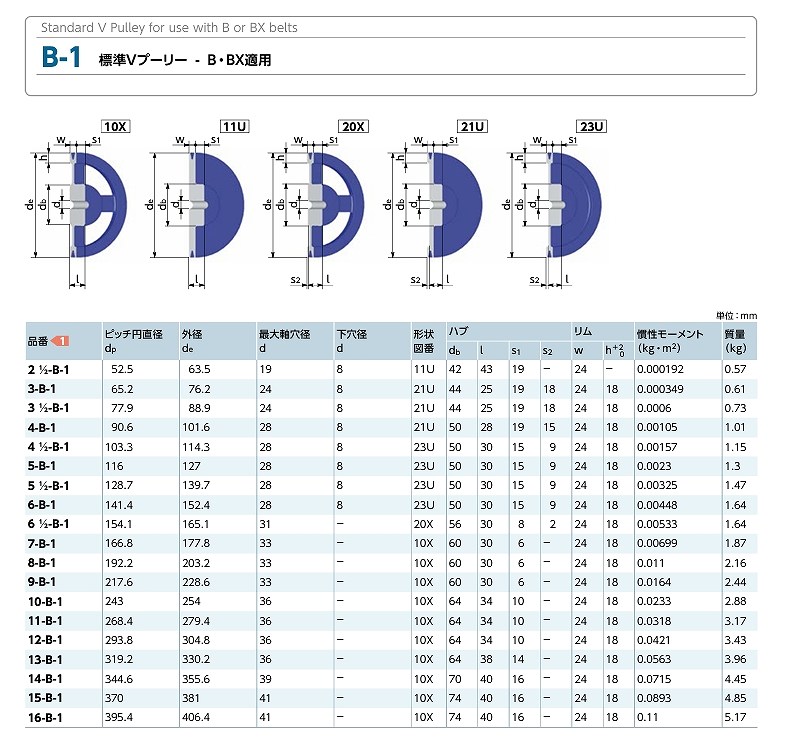 M/A/B形