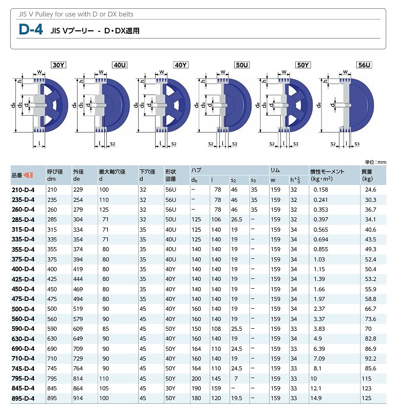 C/D形