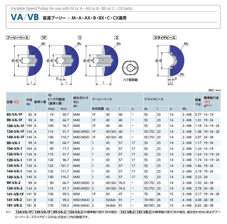 VA/VB形