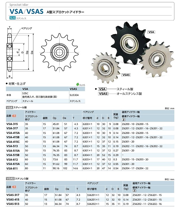 VS*/VF*/VM*/VG*/Z/Y*形