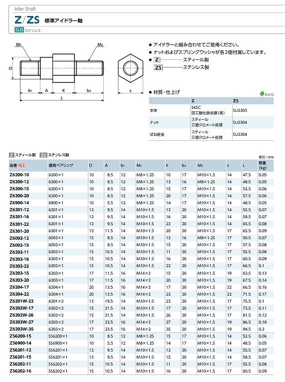 VS*/VF*/VM*/VG*/Z/Y*形