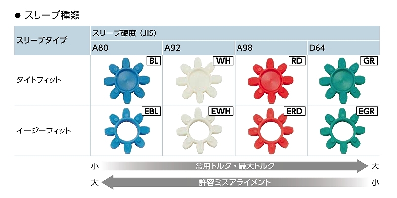 MJT80C/80K/80CK形