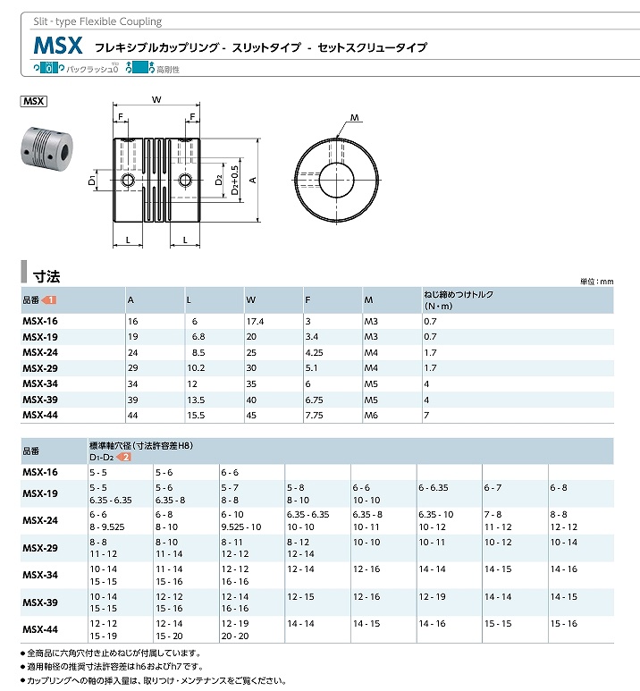 MSX/MSX-C形