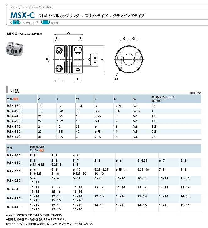 MSX/MSX-C形