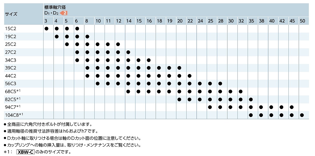 XBW-C/XBWS-C形