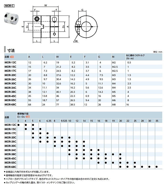 MOR/MOR-C/MOR-K/MOR-CK形