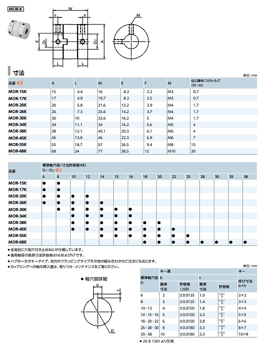 MOR/MOR-C/MOR-K/MOR-CK形