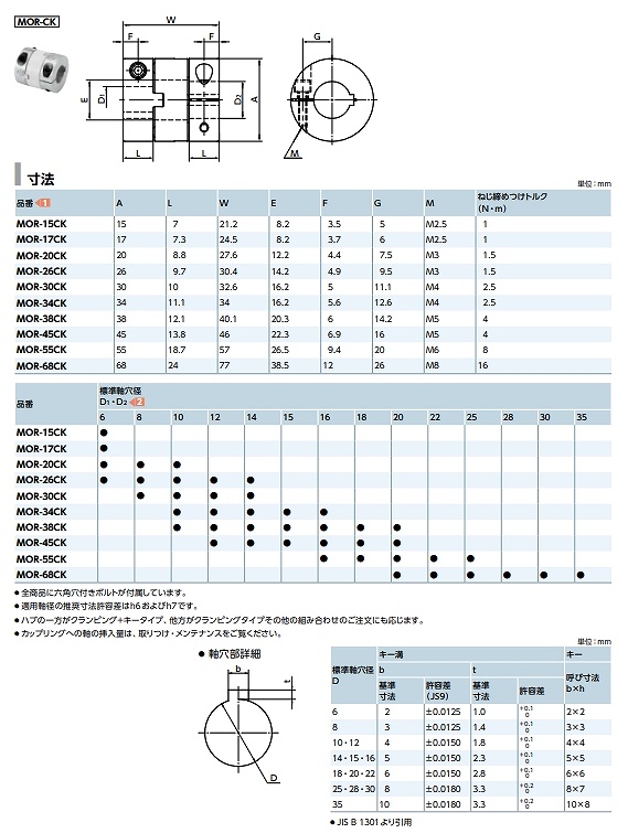 MOR/MOR-C/MOR-K/MOR-CK形