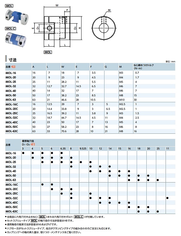 MOL/MOL-C/MOL-SPCR/MOS-C/MOS-SPCR形