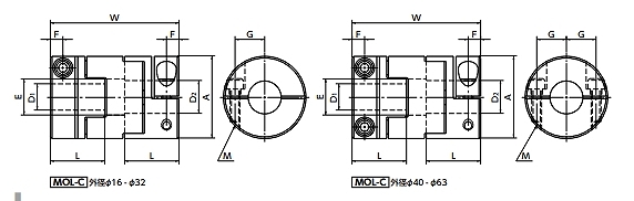 MOL/MOL-C/MOL-SPCR/MOS-C/MOS-SPCR形